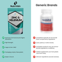 Zinc 15mg & Selenium 200mcg | 120 Tablets | Zinc Picolinate & Selenomethionine (Most Bioavailable Form) | Immune Support | by NutriVolv