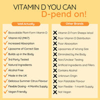 WELL ACTUALLY Liposomal Vitamin D3 + K2 Liquid Pipette - High Absorption Vegan Vitamin D3 4000 IU & Vitamin K2-7 160mcg as Menaquinone-7 MK-7 - Orange & Mango (up to 120 Servings)