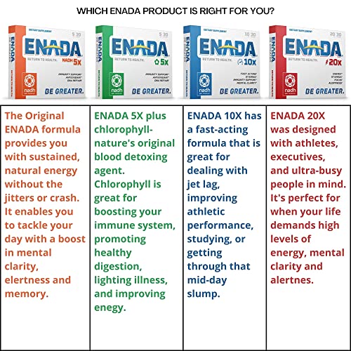 Co - E1 Co-E1 5mg NADH - Pack of 30 Tablets