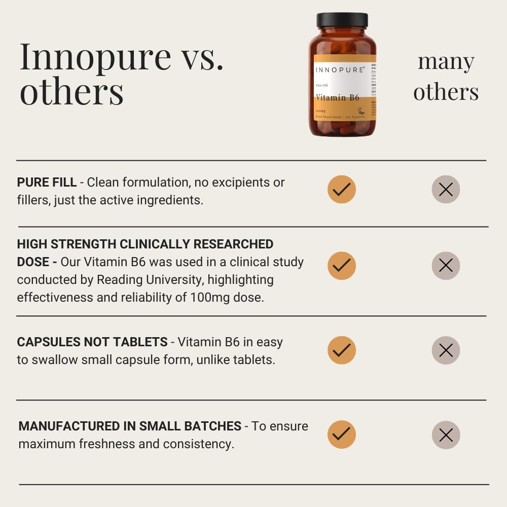 INNOPURE Vitamin B6 Capsules 100mg (No Fillers or Binders) Pure-Fill High Strength Vitamin B6 Supplement, 1 Daily Capsule (Not Tablets) 120 Capsules