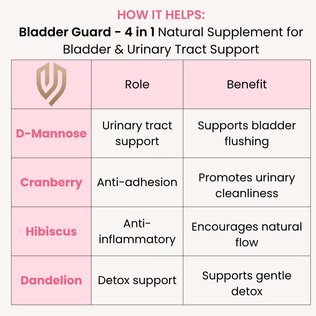 HERA VITALITY D-Mannose & Cranberry Capsules for Women – Urinary Tract & UTI Support Supplement – Bladder Control & Urinary Health Complex with Hibiscus & Dandelion – 60 Vegan Capsules