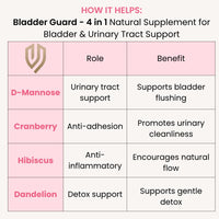 HERA VITALITY D-Mannose & Cranberry Capsules for Women – Urinary Tract & UTI Support Supplement – Bladder Control & Urinary Health Complex with Hibiscus & Dandelion – 60 Vegan Capsules