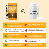 REBIRTH WELLNESS BE YOURSELF | ONLY BETTER Lions Mane Supplement - 2000 mg Lion's Mane (50% Polysaccharides), 2000 mg Ginkgo Biloba & 1000 mg Bacopa Monnieri - Nootropics Supplement - 120 Small Vegan Tablets - UK Made - 3rd Party Lab Tested