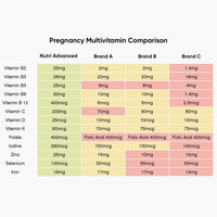 Nutri Advanced - Multi Essentials for Pregnancy Multivitamin with Folic Acid - Vegetarian and Vegan - 30 Tablets