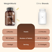 WeightWorld Flaxseed Oil Softgels - 180 Softgels - 1 a Day - 6 Months Supply