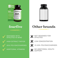 fourfive Multi Mushroom Supplement (10000mg) Ultimate Blend with Reishi, Lion's Mane, Chaga, Maitake & Shiitake, Optimum Daily Dose - 60 Capsules