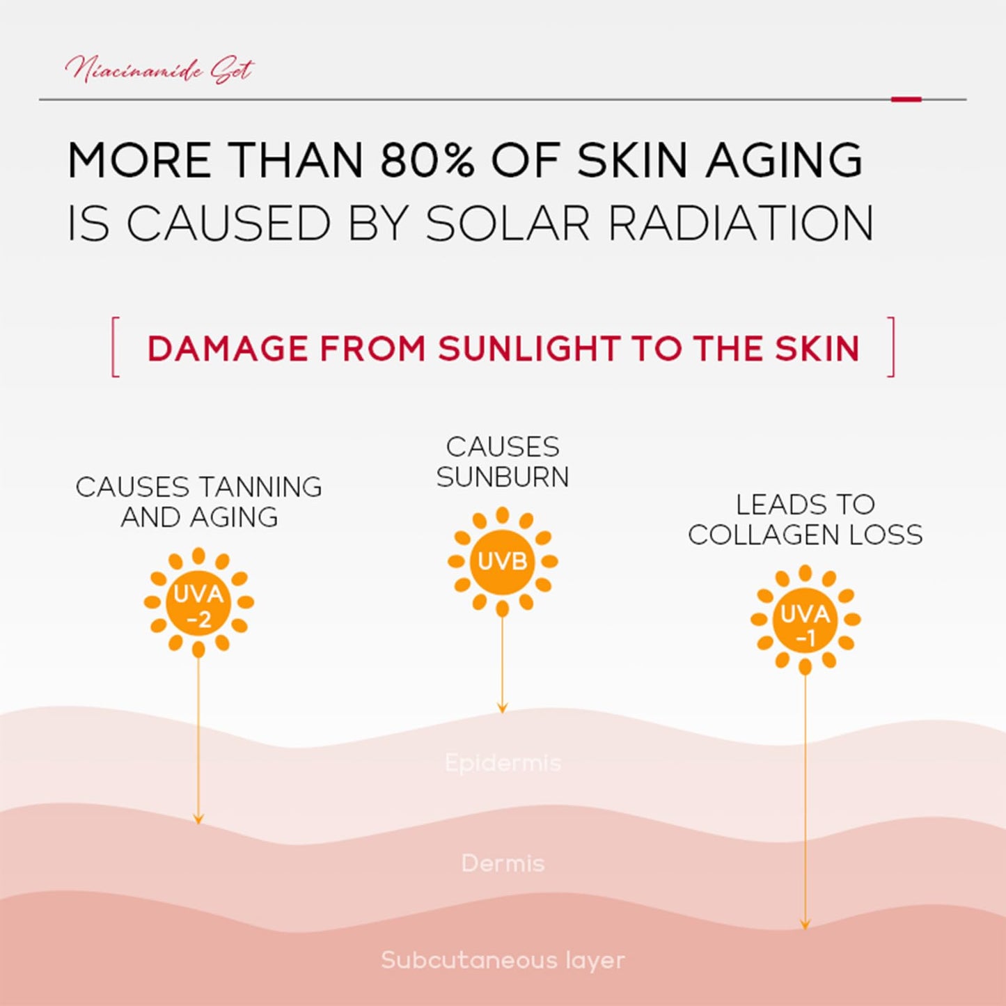 LAIKOU Pro Niacinamide Sunscreen SPF 50 PA+++, Daily Face & Body Sun Cream with Hyaluronic Acid & Centella Asiatica, UVA/UVB Protection, Lightweight, Non-Greasy for All Skin Types, 50g (Pack of 2)