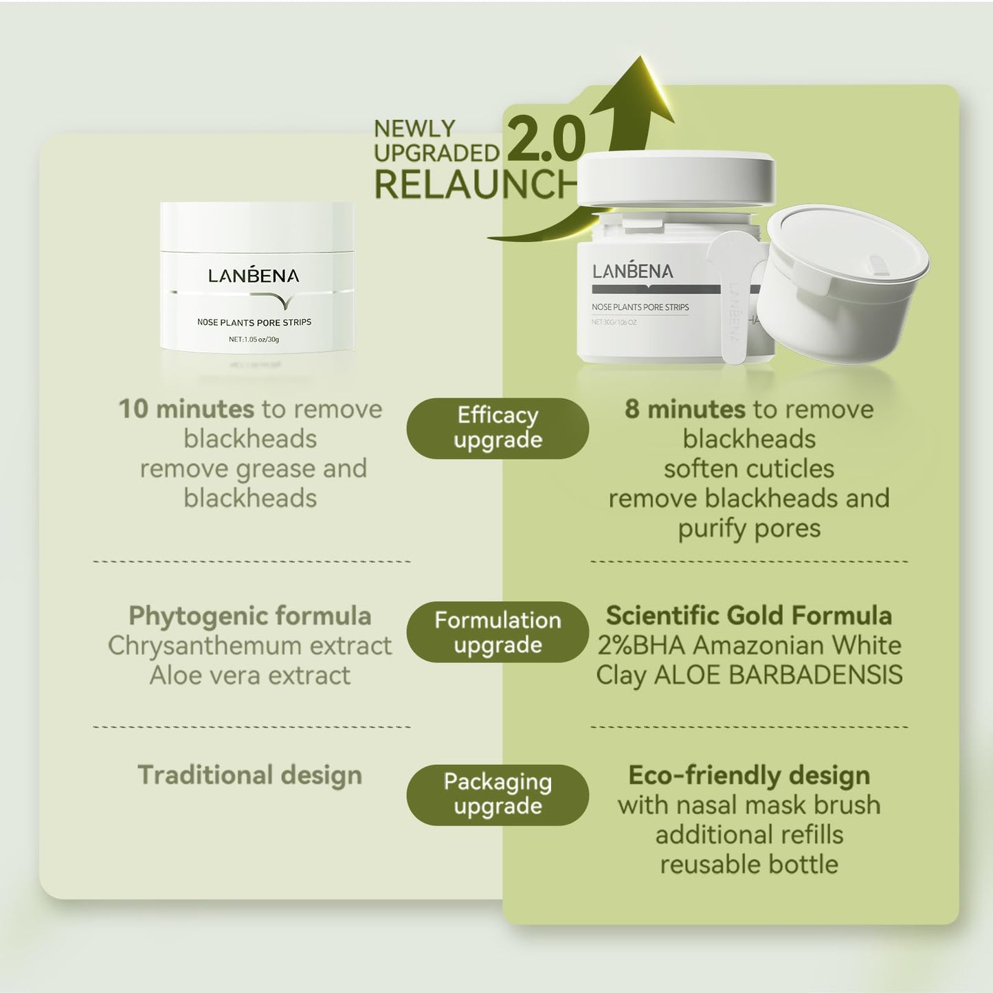 LANBENA Blackhead Remover Mask, Nose Plants Pore Strips Facial Cleanser, Peel off Mask Deep Cleansing for All Skin Types, 60 Pieces