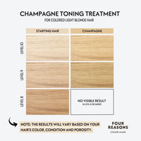 FOUR REASONS Four Reasons Color Mask – Champagne Blonde - (27 Colors) Toning Treatment, Color Depositing Conditioner, Tone & Enhance Color-Treated Hair - Semi Permanent Hair Dye, Vegan and Cruelty-Free, 6.76 fl oz