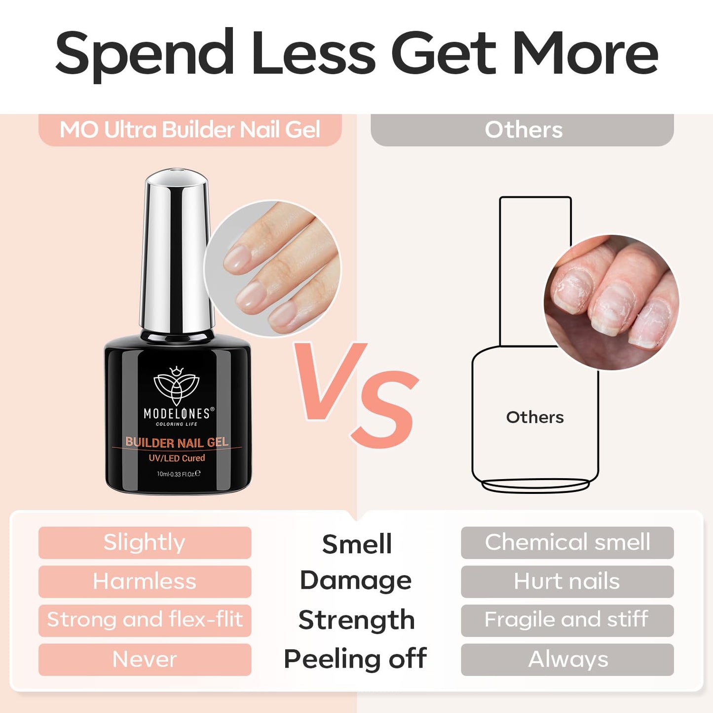 Modelones Builder Gel Set, 2 Pcs 10ml Clear Gel Builder for Nail, Nail Strengthener Builder Nail Extension Gel Builder Gel in a bottle, LED Nail Lamp Cured Hard Gel