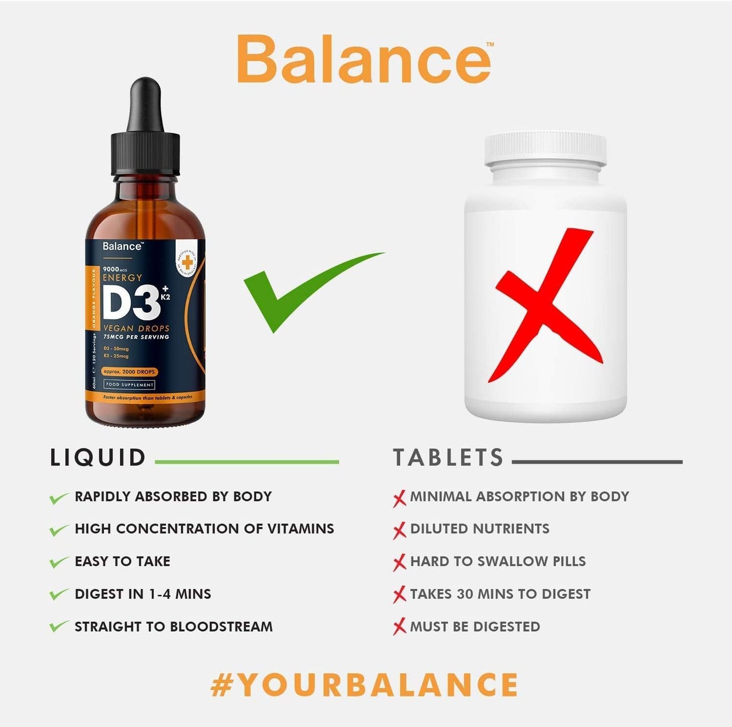 Balance ™ Vitamin D3 + K2 Liquid Drops - Vegan - High Strength 2000iu D3 + 25mcg K2-2 Month Supply - 120 Servings - 9,000mcg 60ml Dropper Bottle - Sublingual Fast Absorption - Made in UK by Balance (2X Pack)
