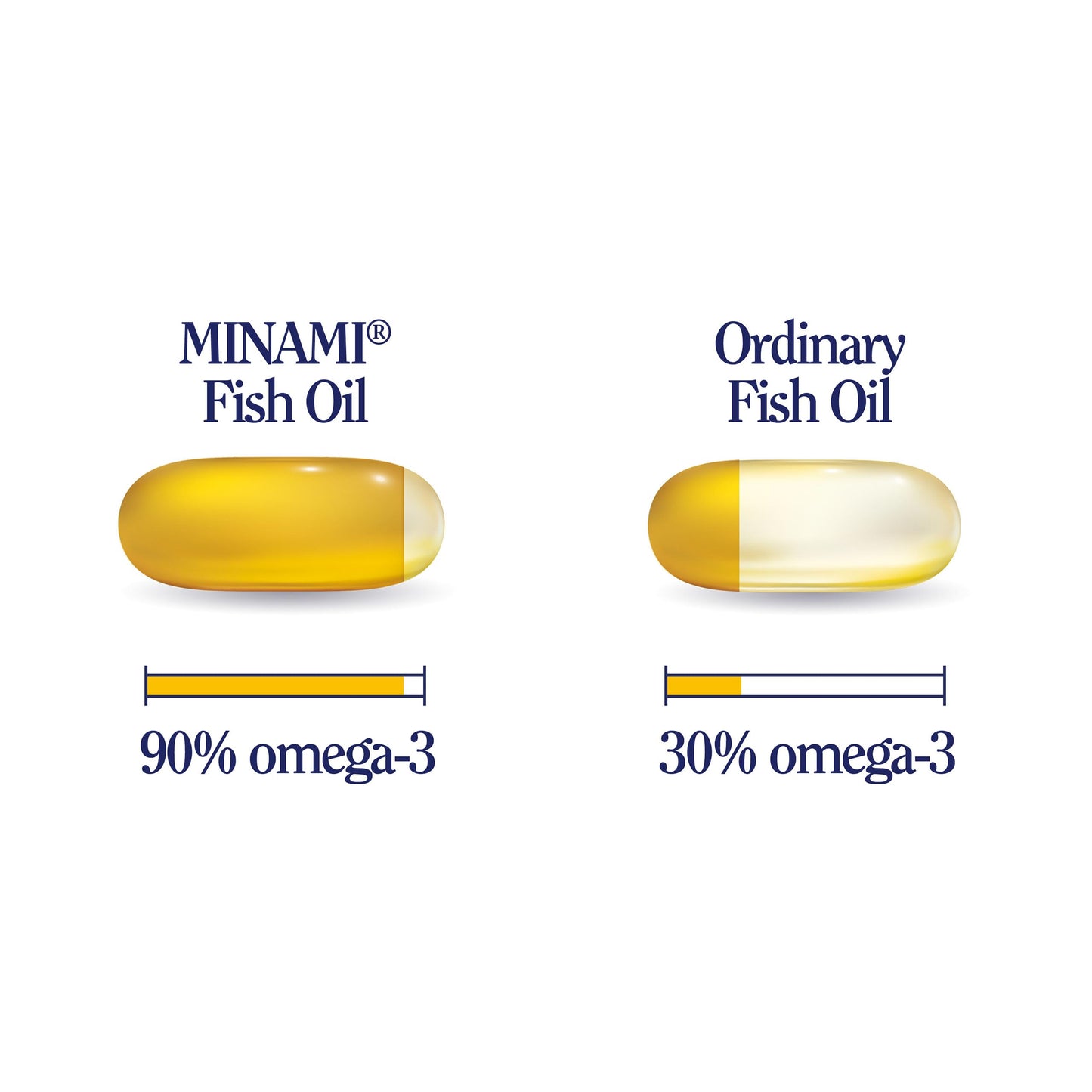 MINAMI MINAM - Omega-3 Fish Oil - MorEPA Move + Curcumin - 60 softgels