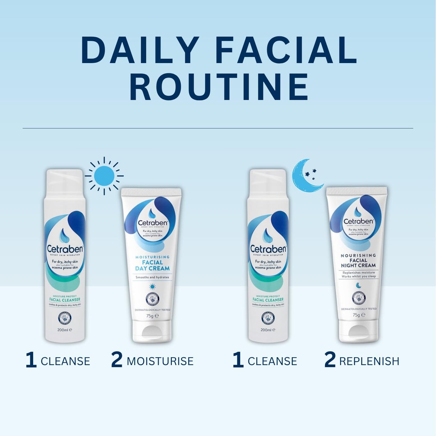 Cetraben Moisturising Facial Day Cream, For Dry, Sensitive & Eczema-Prone Skin, Soothes & Hydrates, Lightweight Formula, Suitable for Everyday Use, Dermatologically Tested, Face Cream, 1 x 75g