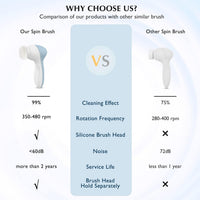 COSLUS Facial Spin Brush Face Cleansing: 7 in 1 Electric Exfoliator Spinning Cleanser Device Waterproof Face Gentle Cleansing Exfoliating Scrubbing Skin Care for Women Men Teenage Girls Set-Blue