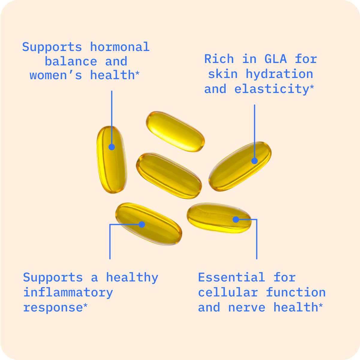 BodyBio Evening Primrose Oil - Gamma Linolenic Acid for Healthy Skin - Cold Pressed Essential Oils 180 Softgels