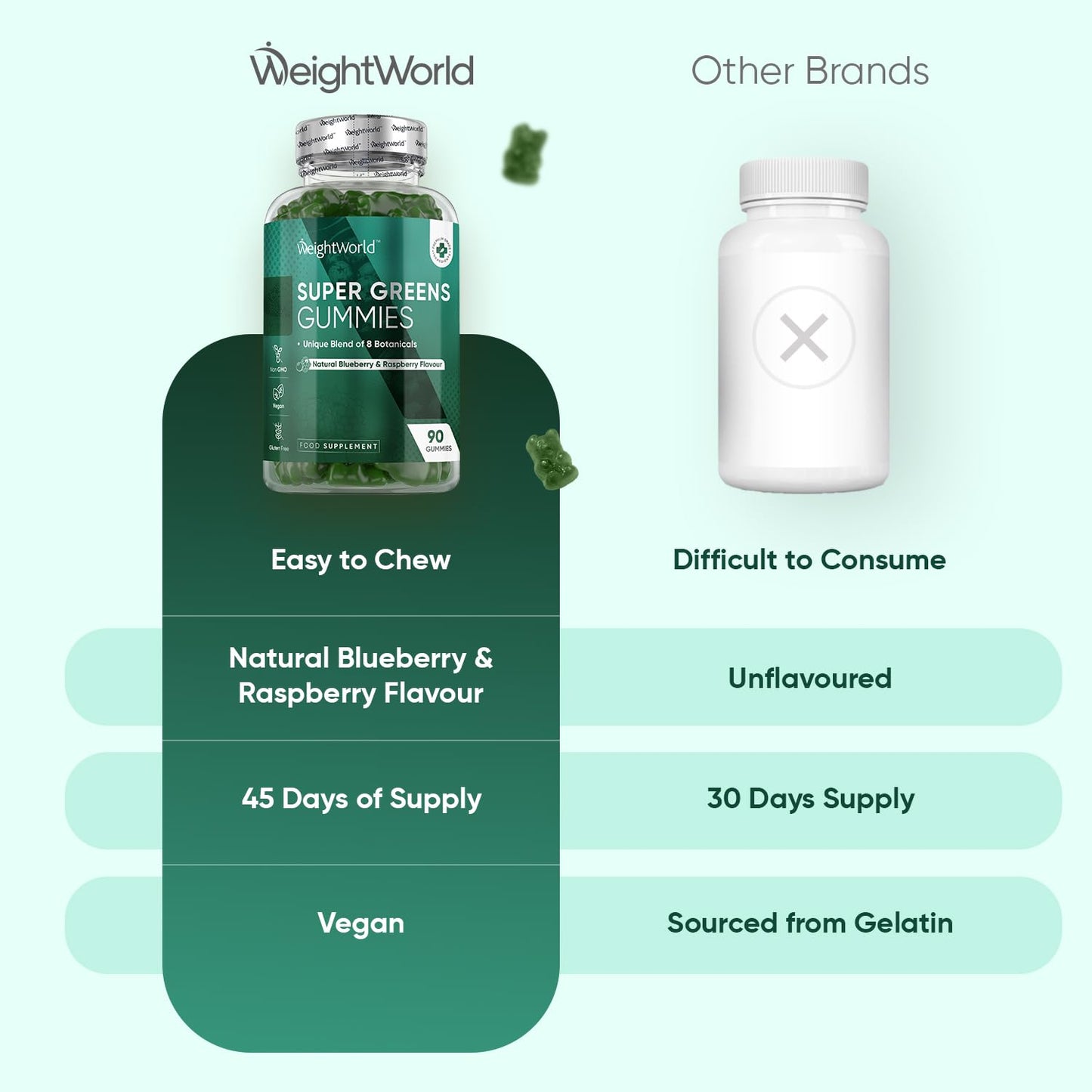 WeightWorld Super Green Gummies | 90 Vegan Multivitamin Gummies | Blend of 8 Botanicals | with Vitamin B12, B3, B6, B5 & Folic Acid | Added 1.5mg Zinc | Gluten-Free Greens Supplement