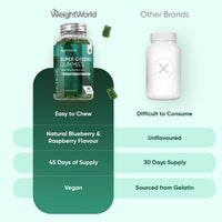 WeightWorld Super Green Gummies | 90 Vegan Multivitamin Gummies | Blend of 8 Botanicals | with Vitamin B12, B3, B6, B5 & Folic Acid | Added 1.5mg Zinc | Gluten-Free Greens Supplement
