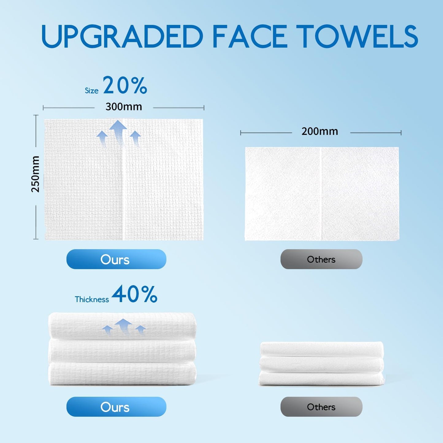 AONAT Clean Towels XL,Face Towels,Disposable Face Towelette,26 X 30 cm Super Soft Biodegradable Dry Facial Hand Clean Towels,Makeup Remover Dry Wipes,for Sensitive Skin,50 Ct,1 Pack