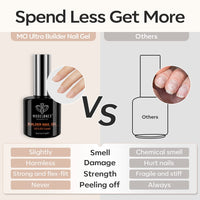 Modelones Gel Nail Polish Builder Nail Gel, 8-in-1 Neutral Nude Brown Gel Builder for Nails, Hard Gel Builder Nail Strengthener Extension Gel Base False Nail Tips Glue Gel in a Bottle 15ML