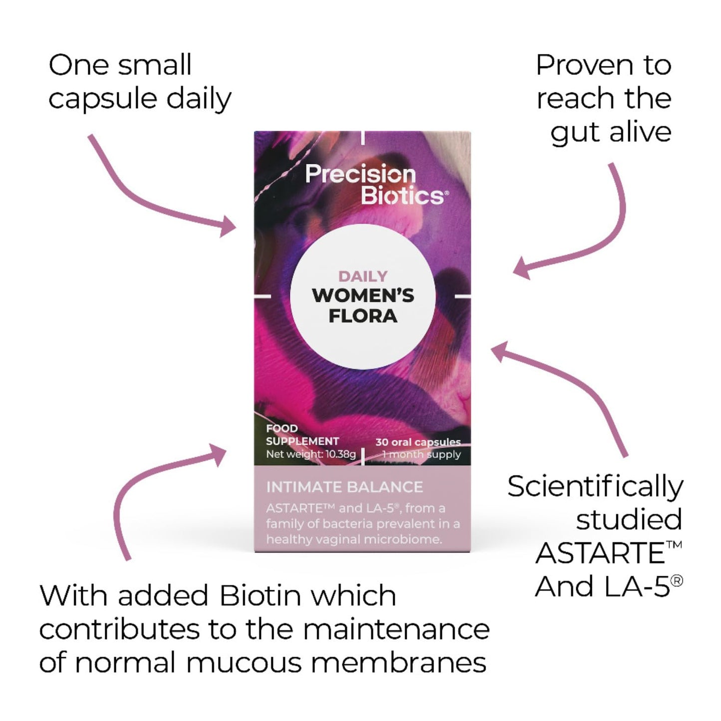 PrecisionBiotics Daily Women's Flora - Probiotics for Women - with Unique Astarte and LA-5 Bacterial Culture Strains - 30 Oral Capsules