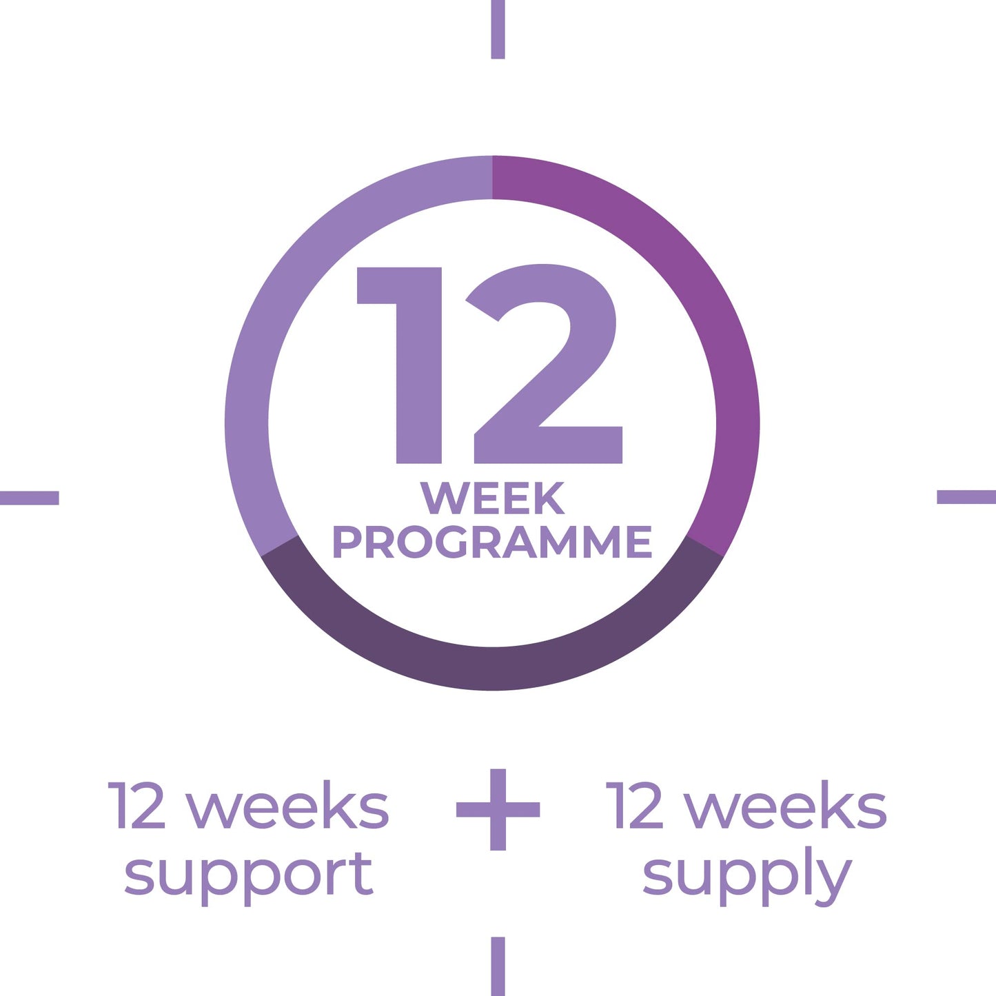 Zenflore 12 Week Plan - by PrecisionBiotics - Probiotics Supplement with Unique Bifidobacterium Longum Bacteria Strain 1714 + Vitamin B6 and B12 - for Mental Performance - 90 Capsules