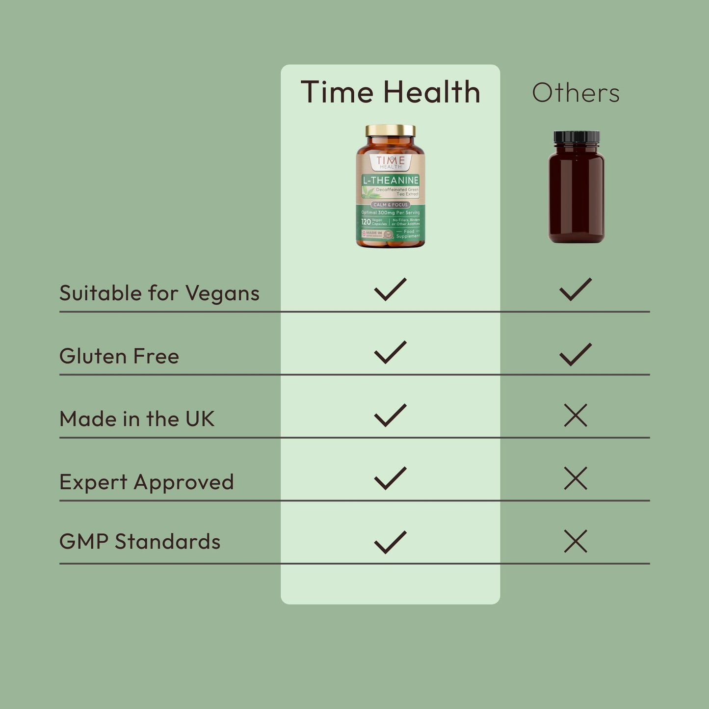Time Health New: L-Theanine - Natural Green Tea Extract (Decaf) - 120 Capsules - 300mg L-Theanine per Serving - Sleep & Relaxation Support - Mental Clarity - Non-Synthetic Theanine - UK Made - Zero Additives