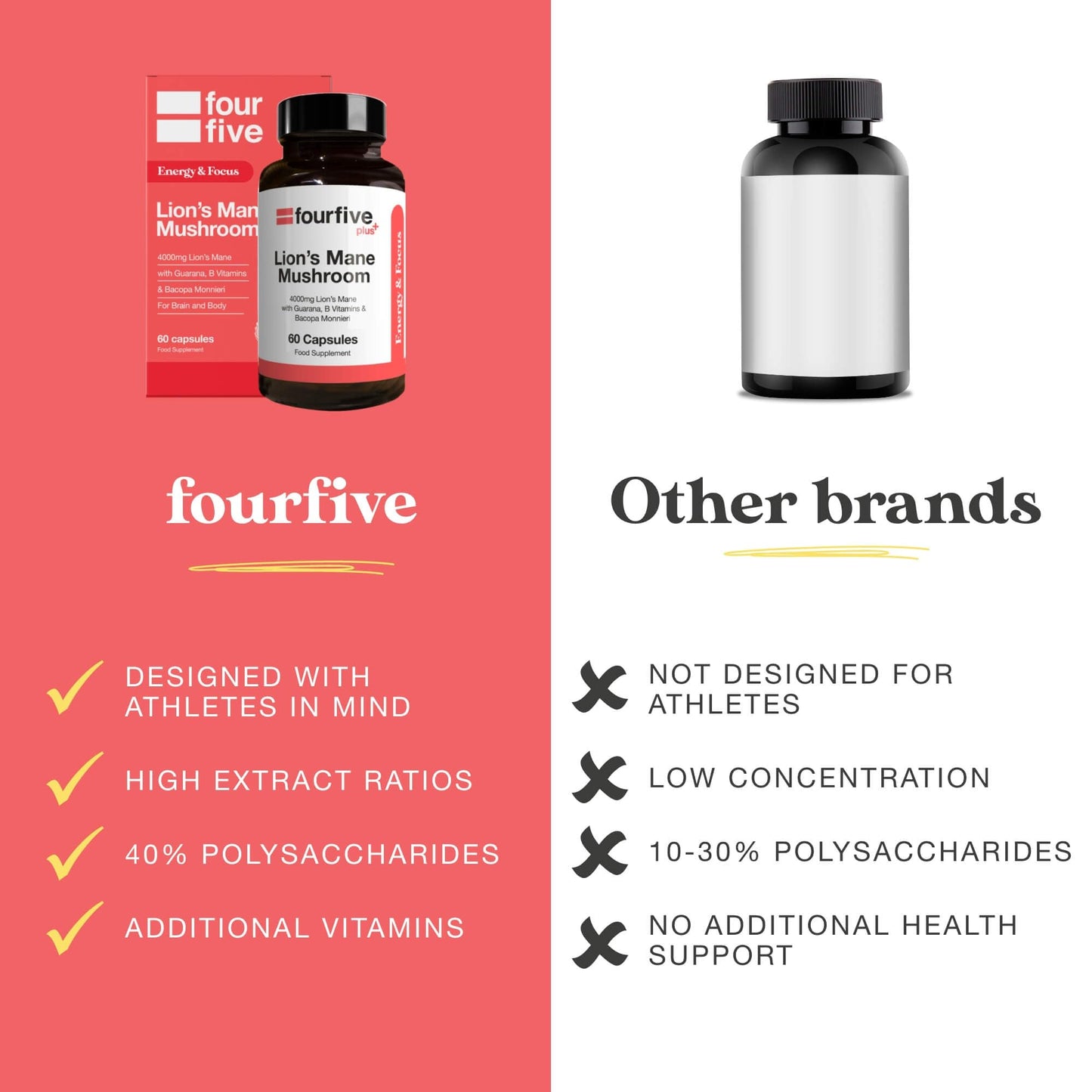 fourfive Lions Mane Mushroom Supplement (4000mg) Energy & Focus Blend with Vitamin B5, Support Brain Function, Focus & Energy - 60 Capsules