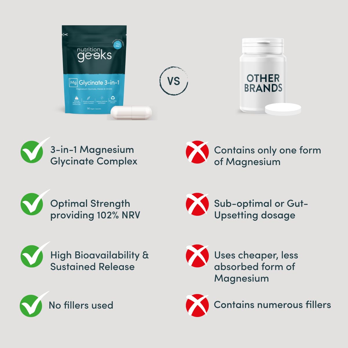 Nutrition Geeks Magnesium Glycinate 3-in-1 Complex - 1800mg Supplements as Bisglycinate, Citrate & Malate 90 Vegan Capsules, Triple High Absorption 384mg Elemental, UK Made