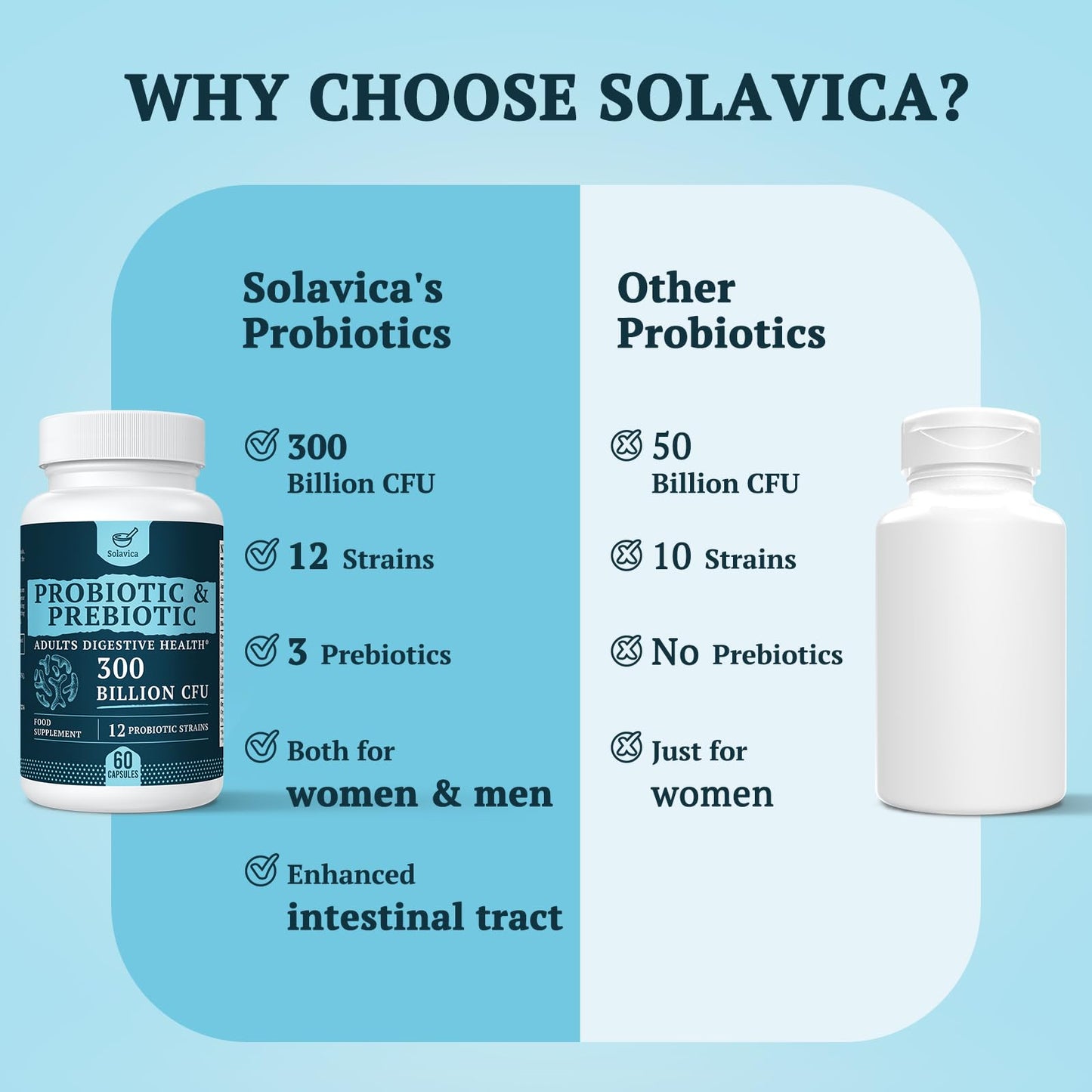 300 Billion CFU Probiotics for Digestive Gut & Immune Health, Advanced Strength Probiotics with 12 Diverse Strains + 3 Prebiotics for Women & Men (60 Count (Pack of 4))
