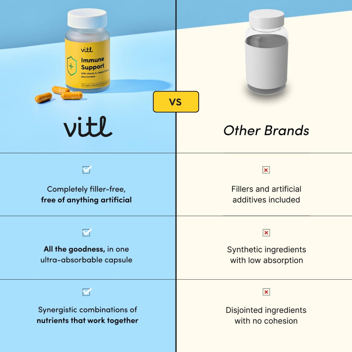 VITL Vitl Immune Support Supplement - 30 Vegan Capsules - with Vitamin D, Vitamin C, Folate, Zinc, Turmeric & Elderberry Extracts - 1 Month Supply