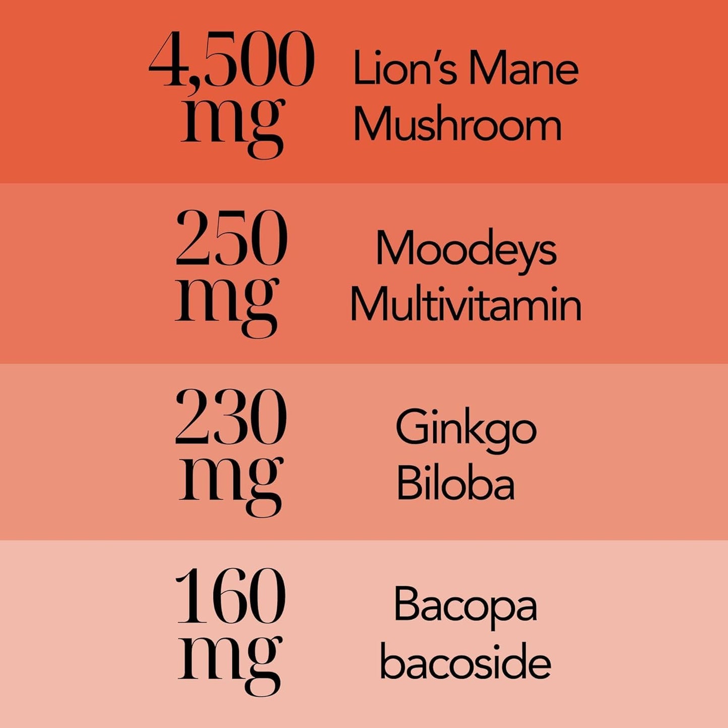 Moodeys Wake-Up Call, Organic Natural Energy & Focus Supplement | Mental Clarity Boosting Multivitamin | Functional Mushrooms & Adaptogens | Lion’s Mane (4,500mg), Bacopa Bacoside & Ginkgo Biloba