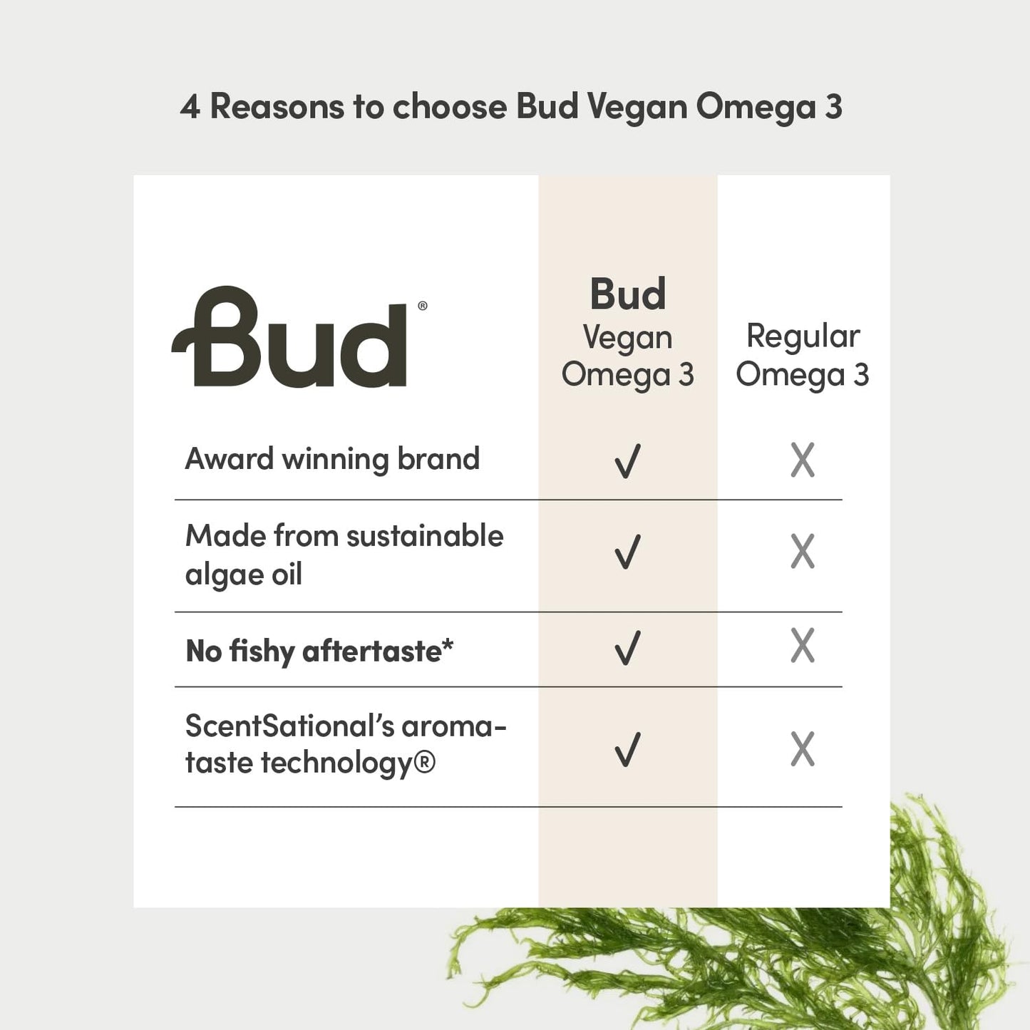 Bud Vegan Omega 3 Supplements - High-Strength DHA EPA & DPA - Premium Plant-Based Algae Oil Omega 3 - Omega Supports Brain, Eye & Heart Health - 60 Omega 3 Vegan Capsules (1 Month Supply)