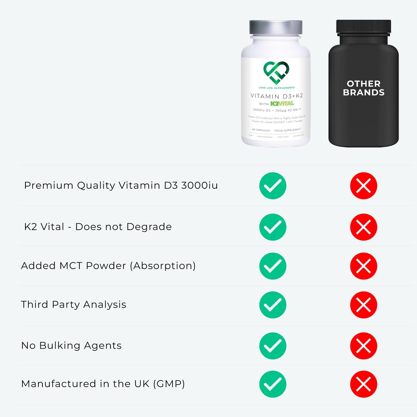 Vitamin D3 K2 and MCT Powder for Superior Absorption | Includes K2VITAL® MK-7 - A Premium Form of K2 | 60 Capsules | 3000iu D3 + 100μg K2 | Love Life Supplements - Premium UK Supplements