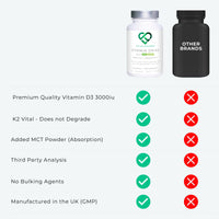Vitamin D3 K2 and MCT Powder for Superior Absorption | Includes K2VITAL® MK-7 - A Premium Form of K2 | 60 Capsules | 3000iu D3 + 100μg K2 | Love Life Supplements - Premium UK Supplements