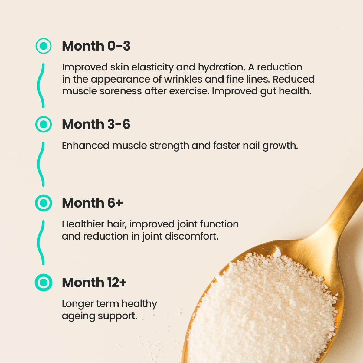 Feel Complete | High Protein Collagen Powder | No Sugar, No Sweeteners | Unflavoured | Grass Fed & Hydrolysed | Premium Type 1 & 3 Bovine Peptides | Halal | Skin, Hair & Nails | 140g | 14 Servings