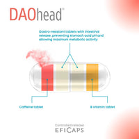 DR Healthcare - DAOhead - DAO Enzyme - Vitamins B6, B9, B12 and Caffeine - Support for Dietary Histamine Balance - 60 Capsules with Gastro-Resistant DAO Mini Tablets