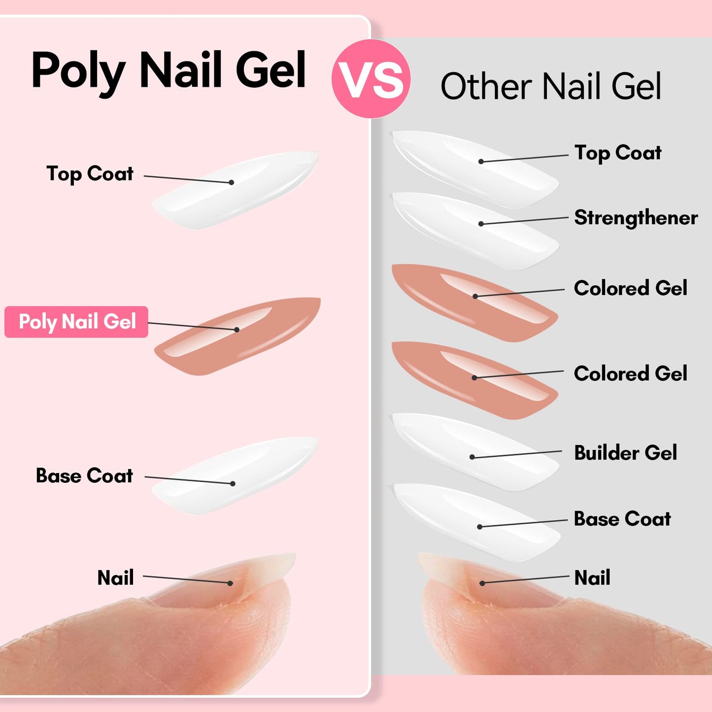 Makartt Poly Nail Gel, Long Lasting 3D Gel for Nail Art, Quick Nail Builder Extension Gel 50ML, Natural Look White Pink Clear Rosy for Technician Starter DIY Salon for Woman (A-Siesta)