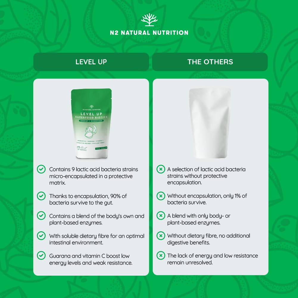 Probiotics with Digestive Enzymes, Psyllium Fibre, Beetroot and Vitamin C. Powerfull Ally for Better Digestions and Bloating Relief. Gut Health Supplement. Vegan. N2 Natural Nutrition