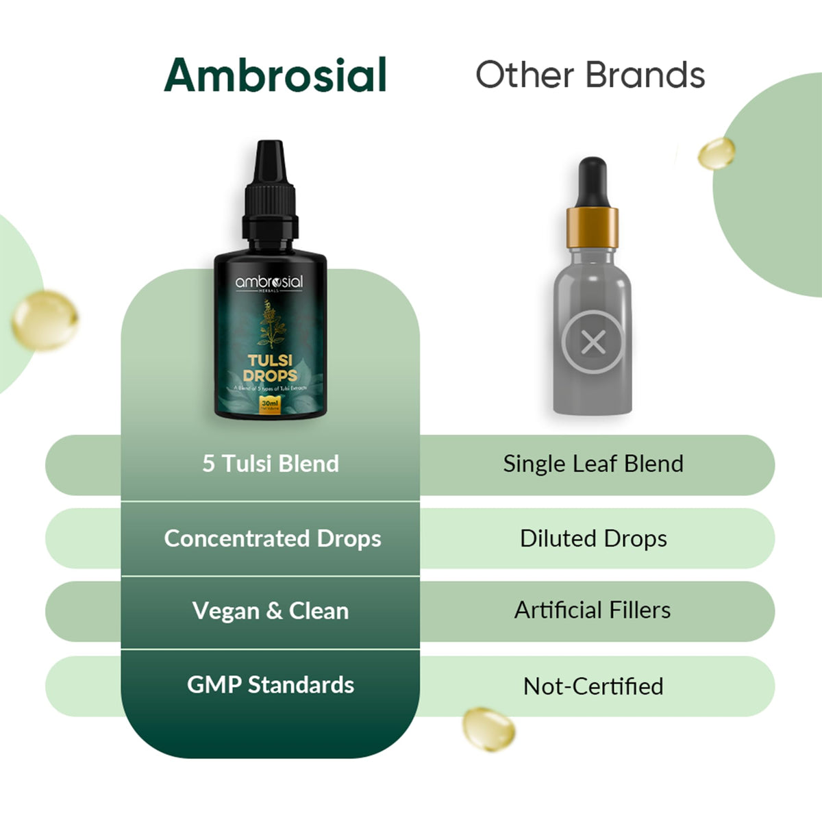 AMBROSIAL Ambrosial Tulsi Drops Concentrated Extract Of 5 Tulsi 30ml | Natural Immunity Booster | Relieves Cough & Cold | Raw Extract of Holy Basil Leaf (30ml)