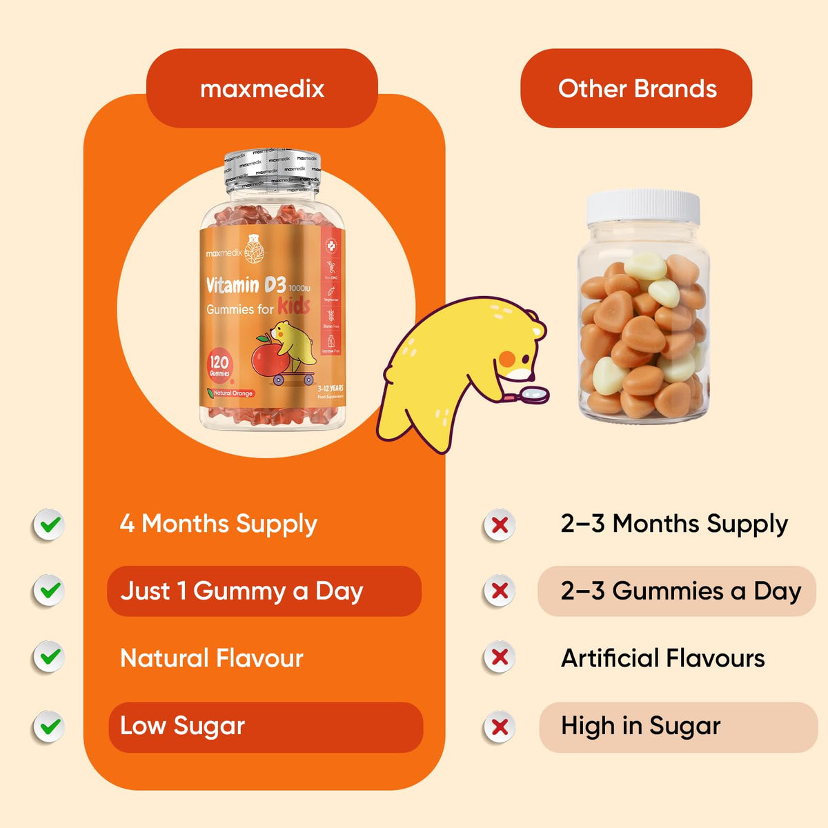 maxmedix Vitamin D for Kids 1000IU | 120 Tasty Gummies | 4 Months Supply | Natural Orange Flavour | 1 per Day | Vegetarian-Friendly, Non-GMO & Gluten-Free | Easy to Chew | Kids Vitamin D Gummies for 3-12 Years