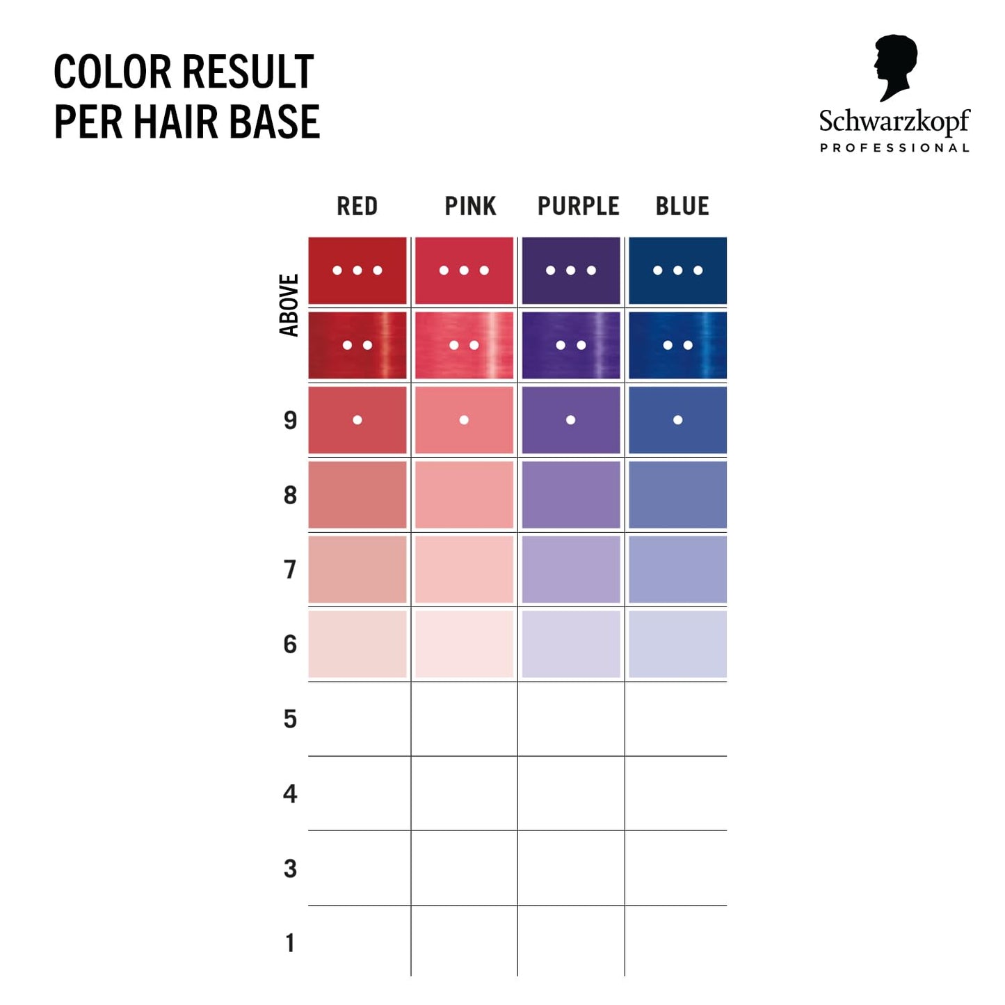 Schwarzkopf Professional CHROMA ID Bonding Color Mask Semi Permanent Mix And Tone Color System Toning Enhancing Refreshing Intense Care Deep Conditioning Shine Vegan Formula Red 300 ml