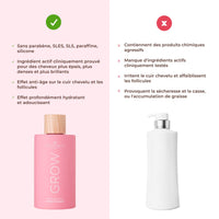 COCOSOLIS GROW Growth & Anti-Aging Hair Conditioner, Fast Growth, Vegan Care & Hydration for Curls & Dry Hair, with Vitamin E and Active Kerascalp