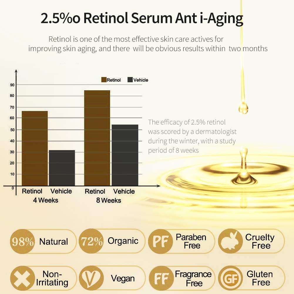 Retinol Serum,ETRONG High Strength Anti-aging Serum with 2.5% Retinol,Hyaluronic Acid and Vitamin E for Face Acne 1 Oz(30ml)