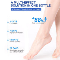 INSKIN 42% Urea Foot Cream, 2% Acids Foot Cream For Cracked Heels And Dry Skin, Foot Moisturiser Foot Cream For Hard Skin, Urea Cream Soften, Cracked Heel Cream Heel Balm For Foot And Body Care