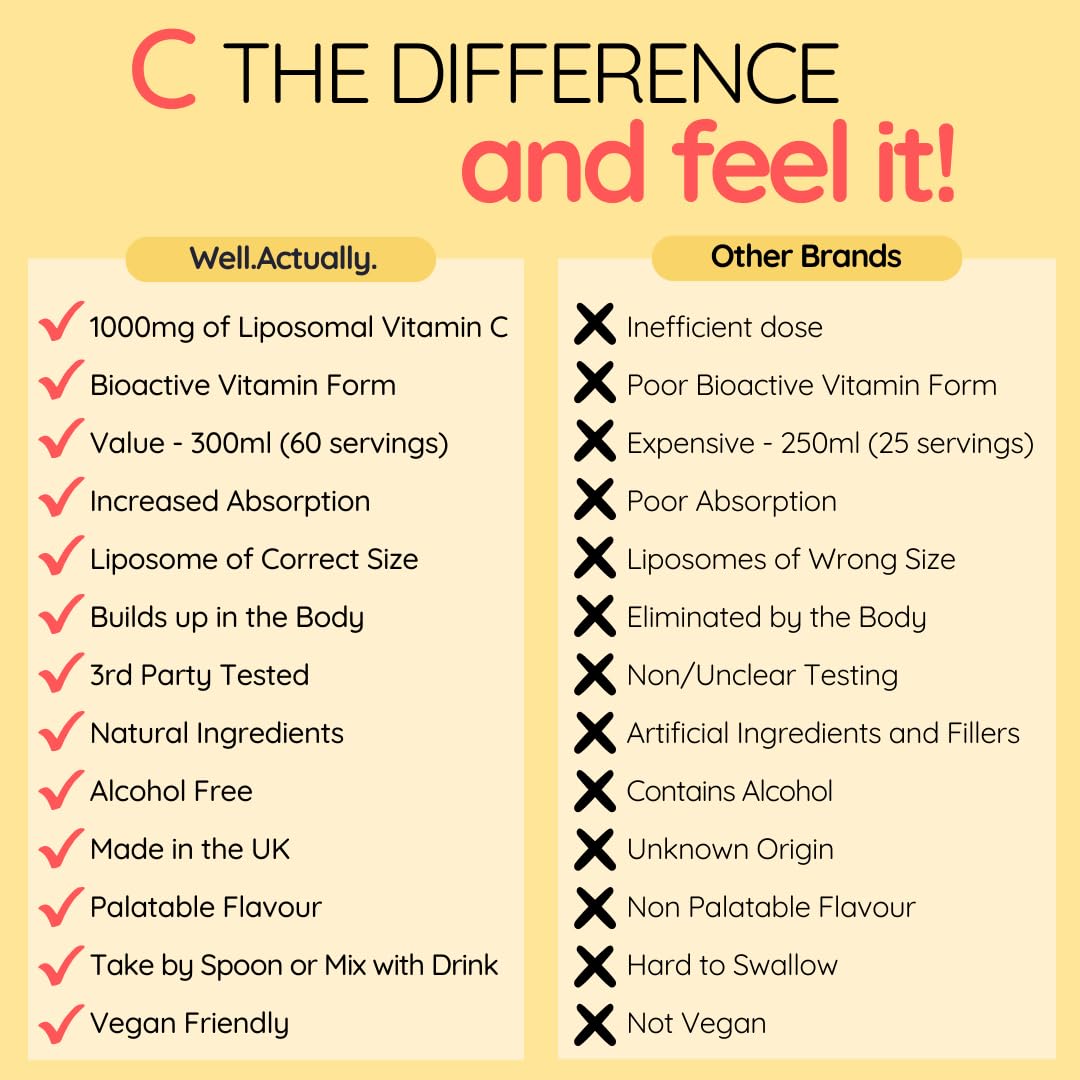WELL ACTUALLY Liposomal Vitamin C 1000mg - High Bioavailability Powerful Liquid Vitamin C Supplement - Supports Immunity, Skin, Brain, Joints, Energy - Vegan (150ml - 30 Servings)