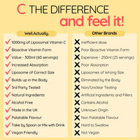 WELL ACTUALLY Liposomal Vitamin C 1000mg - High Bioavailability Powerful Liquid Vitamin C Supplement - Supports Immunity, Skin, Brain, Joints, Energy - Vegan (150ml - 30 Servings)