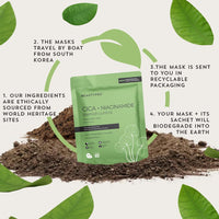 BEAUTYPRO CICA+NIACINAMIDE Blemish Control Face Sheet Mask | 100% Biodegradable | Plant Based Formula | rebalance | hydrate | Minimise Breakouts | Anti-Ageing