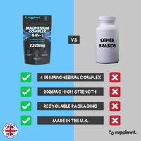 supplmnt. Supplmnt. Magnesium Glycinate 4-in-1 Complex - 2026mg Supplements as Bisglycinate, Citrate, Malate & Oxide 270 Vegan Capsules, Triple High Absorption 449mg Elemental, UK Made
