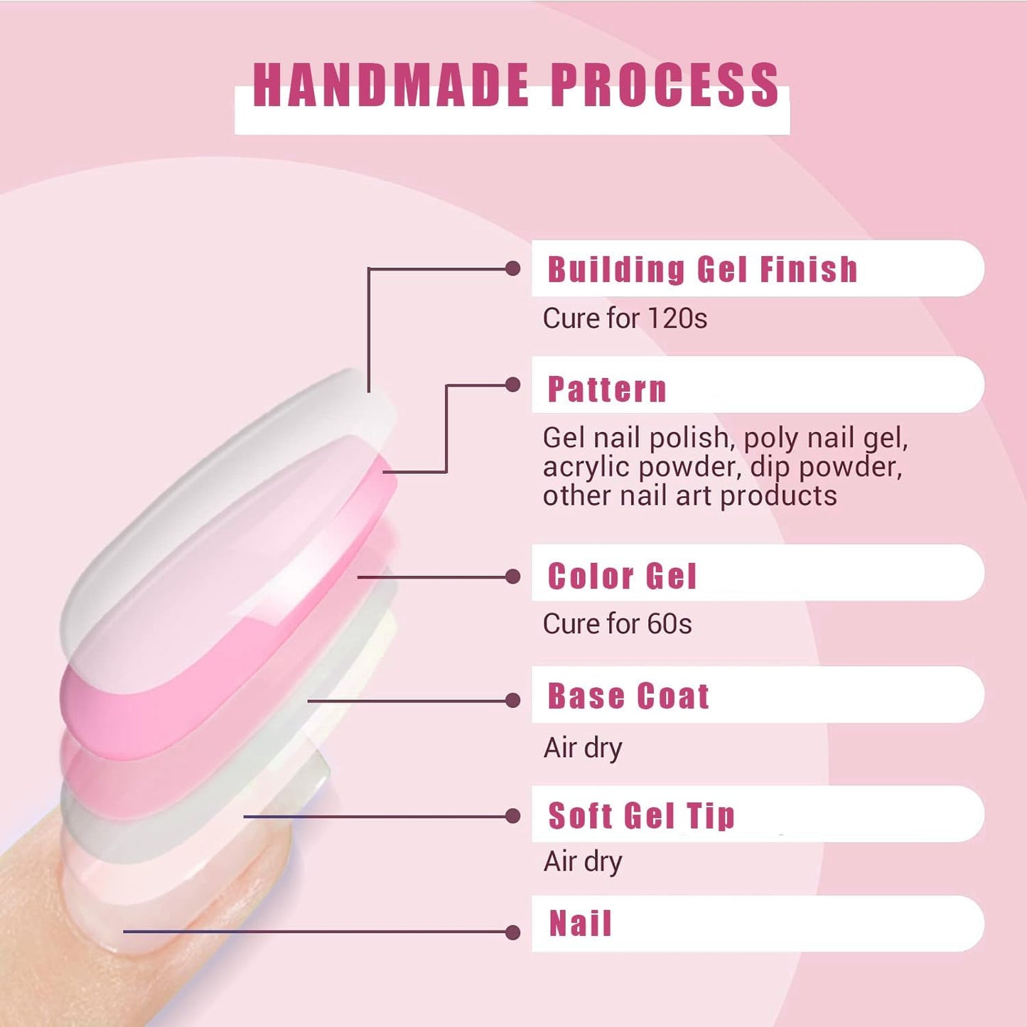 Generic Nude Pink Press-On Nails 24PCS Short Square Coffin Shapes - Reusable Glossy Full Cover Fake Nails For Everyday Wear Natural Look Smooth Shiny Finish Manicure Set For Women
