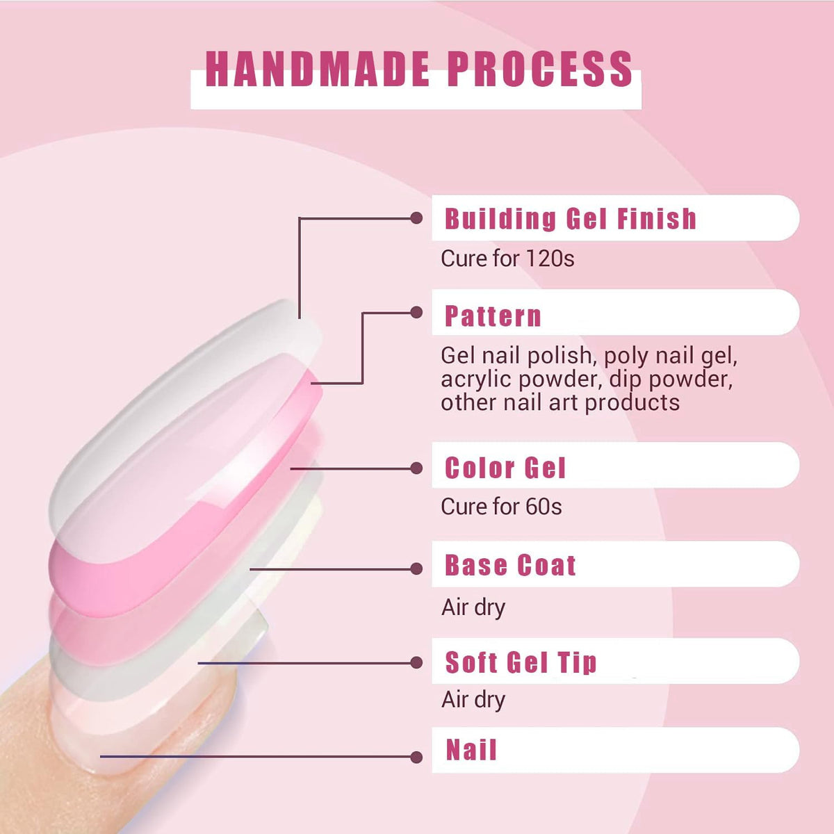 Generic Nude Pink Press-On Nails 24PCS Short Square Coffin Shapes - Reusable Glossy Full Cover Fake Nails For Everyday Wear Natural Look Smooth Shiny Finish Manicure Set For Women